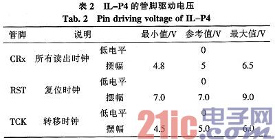 基于FPGA的高速长线阵CCD驱动电路