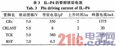 基于FPGA的高速长线阵CCD驱动电路