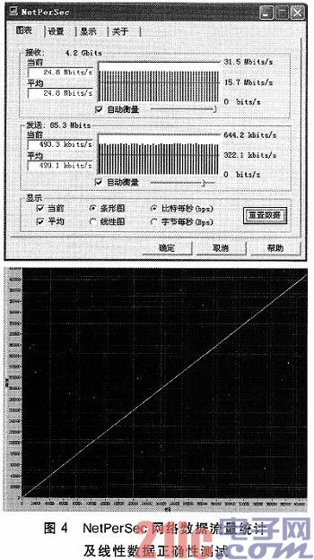 在FPGA中实现嵌入式TCP／IP通信协议栈