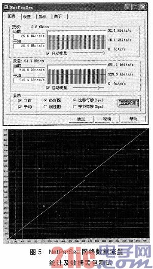 在FPGA中实现嵌入式TCP／IP通信协议栈