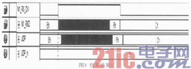 基于SDR SDRAM的视频数据逻辑分析存储器的设计与实现