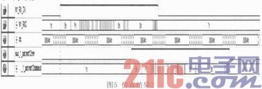 基于SDR SDRAM的视频数据逻辑分析存储器的设计与实现