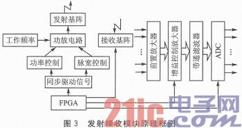 基于FPGA多波束成像的声纳系统设计