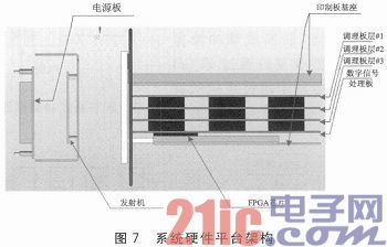 基于FPGA多波束成像的声纳系统设计