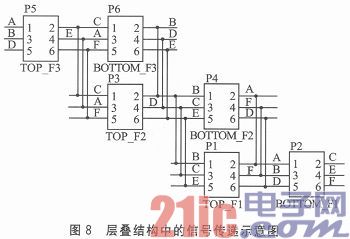 基于FPGA多波束成像的声纳系统设计