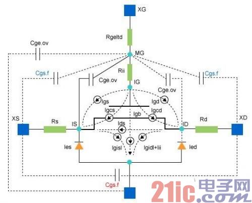 图2.FinFET仿真器模型会非常复杂