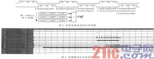 基于Altera浮点IP核实现浮点矩阵相乘运算的改进设计