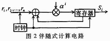 伴随式