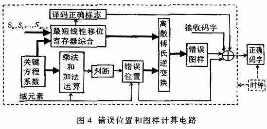 电路