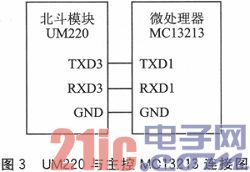 北斗导航芯片UM220+ZigBee的无线终端设计