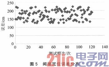 北斗导航芯片UM220+ZigBee的无线终端设计