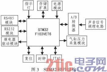 基于嵌入式云技术的油井液位远程测试系统