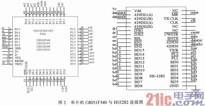 基于C8051F340的机载武器测控系统设计