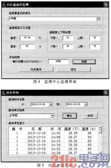 基于ARM9和3G网络的社区温湿度远程监测系统研究