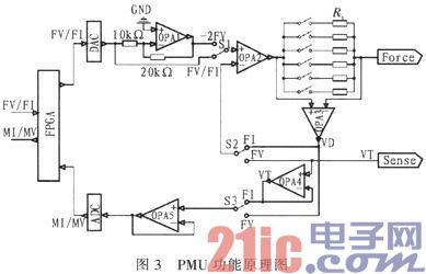 模拟IC自动测试系统的直流参数测试单元