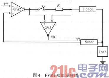 模拟IC自动测试系统的直流参数测试单元