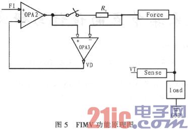 模拟IC自动测试系统的直流参数测试单元