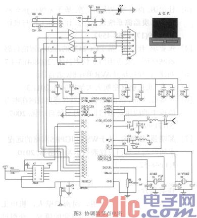 基于ZigBee无线传感器网络的工业污水监测系统的设计