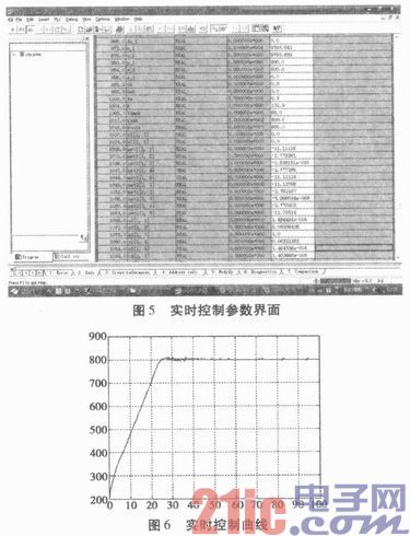 基于PLC的模糊神经网络控制策略的应用