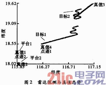 基于多传感器探测精度的正确融合航迹判断