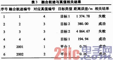 基于多传感器探测精度的正确融合航迹判断