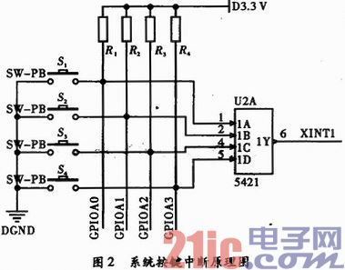 基于DSP的可控震源扫频信号的实现