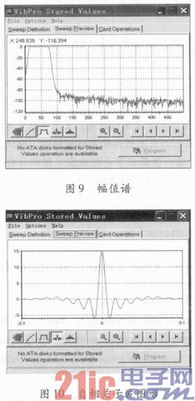 基于DSP的可控震源扫频信号的实现