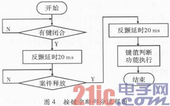 基于DSP的可控震源扫频信号的实现