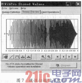 基于DSP的可控震源扫频信号的实现