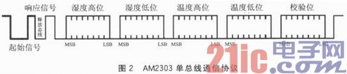 基于WiFi无线通信的温湿度检测节点设计