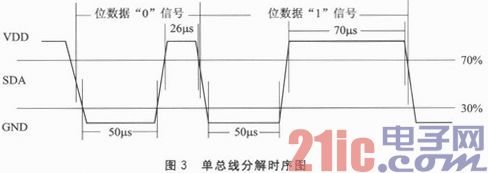 基于WiFi无线通信的温湿度检测节点设计