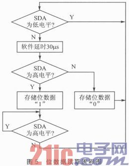 基于WiFi无线通信的温湿度检测节点设计