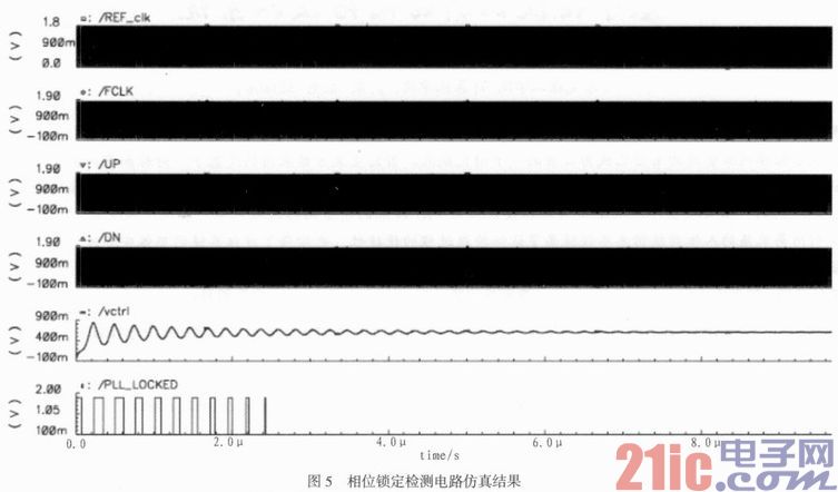 2．5 Gbps收发器中相位锁定检测电路的设计与仿真