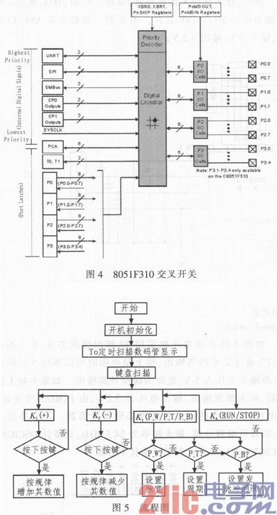 基于检测10 kV电缆故障的高压脉冲信号发生器的设计与实现