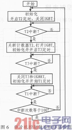 基于检测10 kV电缆故障的高压脉冲信号发生器的设计与实现