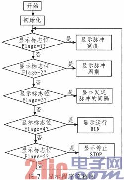 基于检测10 kV电缆故障的高压脉冲信号发生器的设计与实现