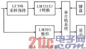 基于AT89S52的脉冲参数测试仪