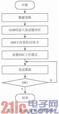 基于GPRS的水文信息无线远程监测系统