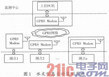 基于GPRS的水文信息无线远程监测系统