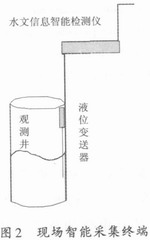 基于GPRS的水文信息无线远程监测系统