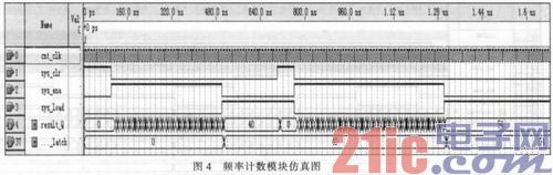 基于FPGA的QCM湿度测量系统程序设计与仿真