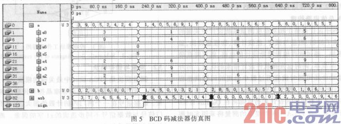 基于FPGA的QCM湿度测量系统程序设计与仿真