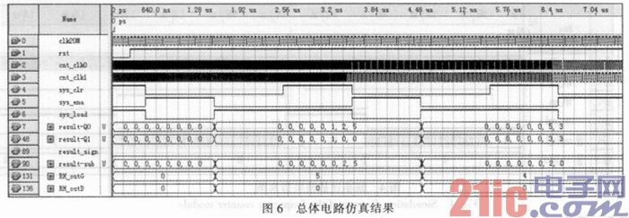 基于FPGA的QCM湿度测量系统程序设计与仿真