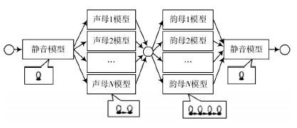 图3 识别模型拓扑结构