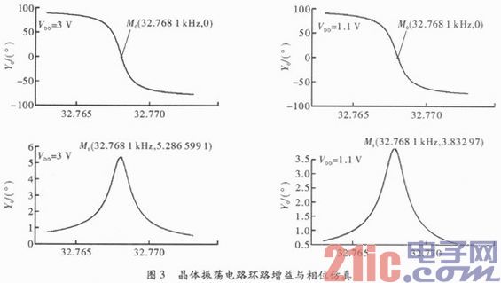 一种高性能时钟晶体振荡器电路设计