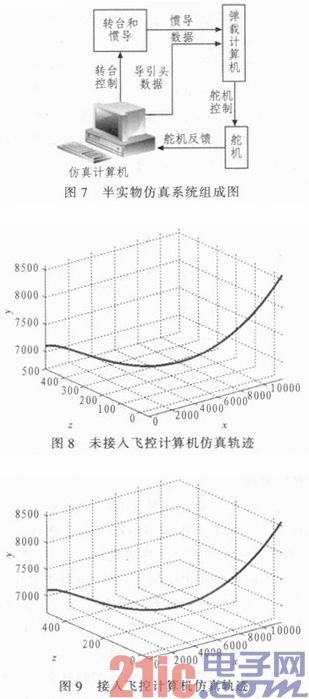 基于DSP+FPGA的数字导弹飞控计算机设计