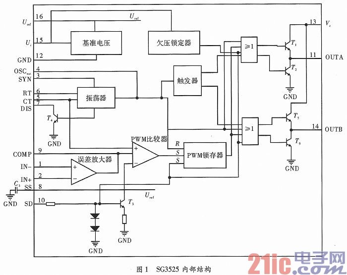 基于SG3525的电机刹车系统电源设计