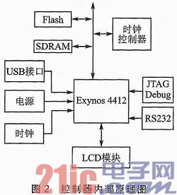 基于颜色识别的智能小车集群控制