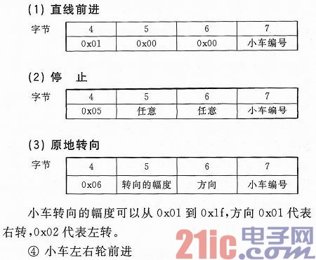 基于颜色识别的智能小车集群控制