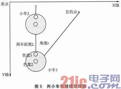 基于颜色识别的智能小车集群控制